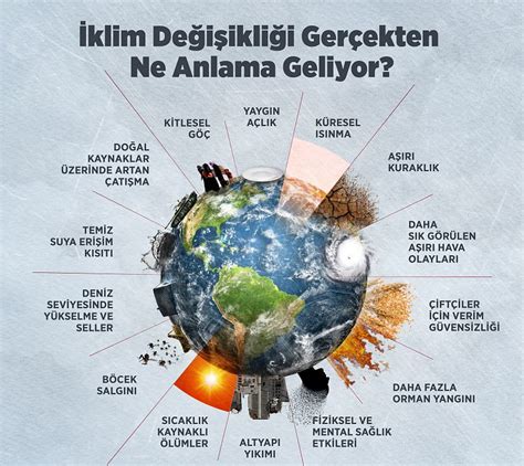 iklim değişikliği türkiye etkileri